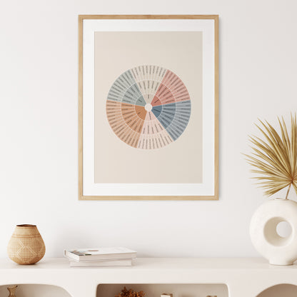 Feelings Wheel - Junto