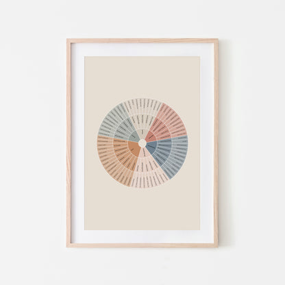 Feelings Wheel - Junto