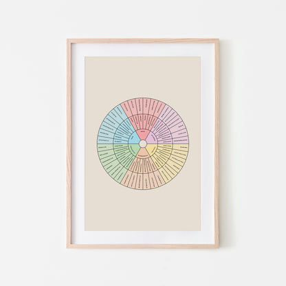 Feelings-Wheel-Mental-Health-Wall-Art-in-Pastel-and-Black-on-Sand