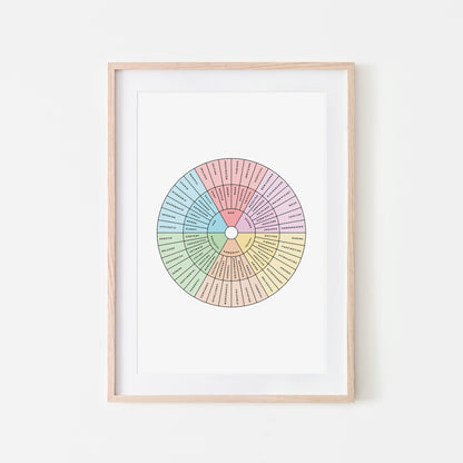 Feelings-Wheel-Mental-Health-Wall-Art-in-Pastel-and-Black-on-White