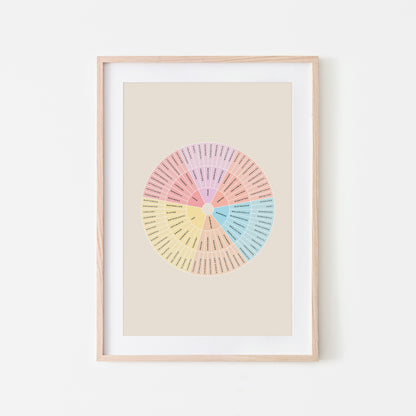 Feelings Wheel - Junto