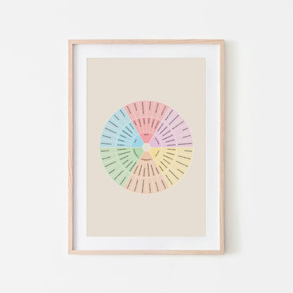Feelings-Wheel-Mental-Health-Wall-Art-in-Pastel-and-Monochrome-on-Sand