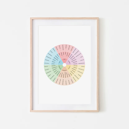 Feelings-Wheel-Mental-Health-Wall-Art-in-Pastel-and-Monochrome-on-White