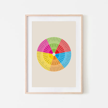 Feelings Wheel - Junto