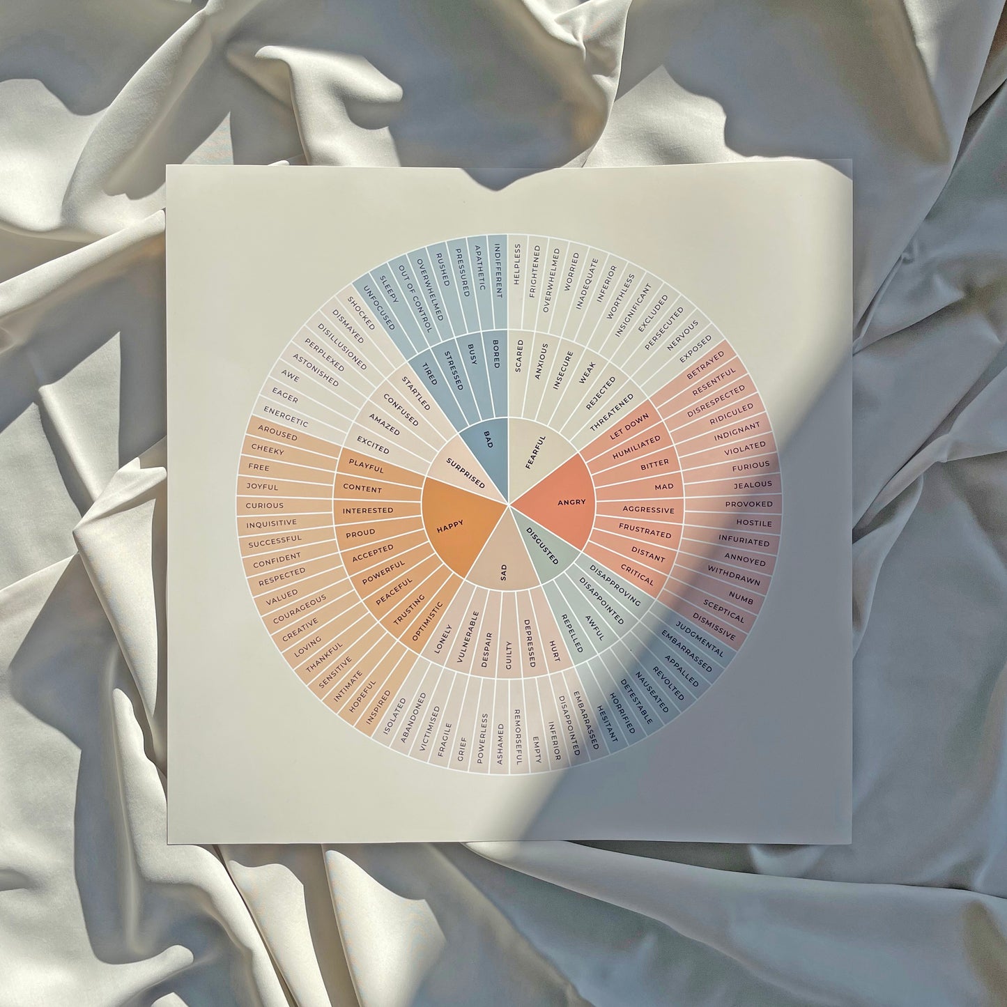 Feelings Wheel - Second