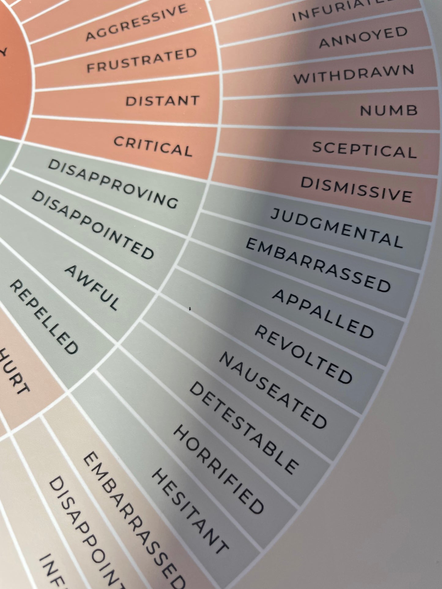 Feelings Wheel - Second
