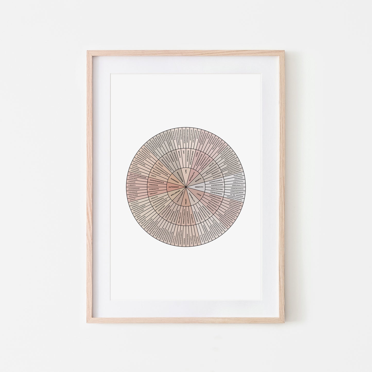 Needs-Wheel-Mental-Health-Wall-Art-in-Neutral-Beige-and-Black-on-White