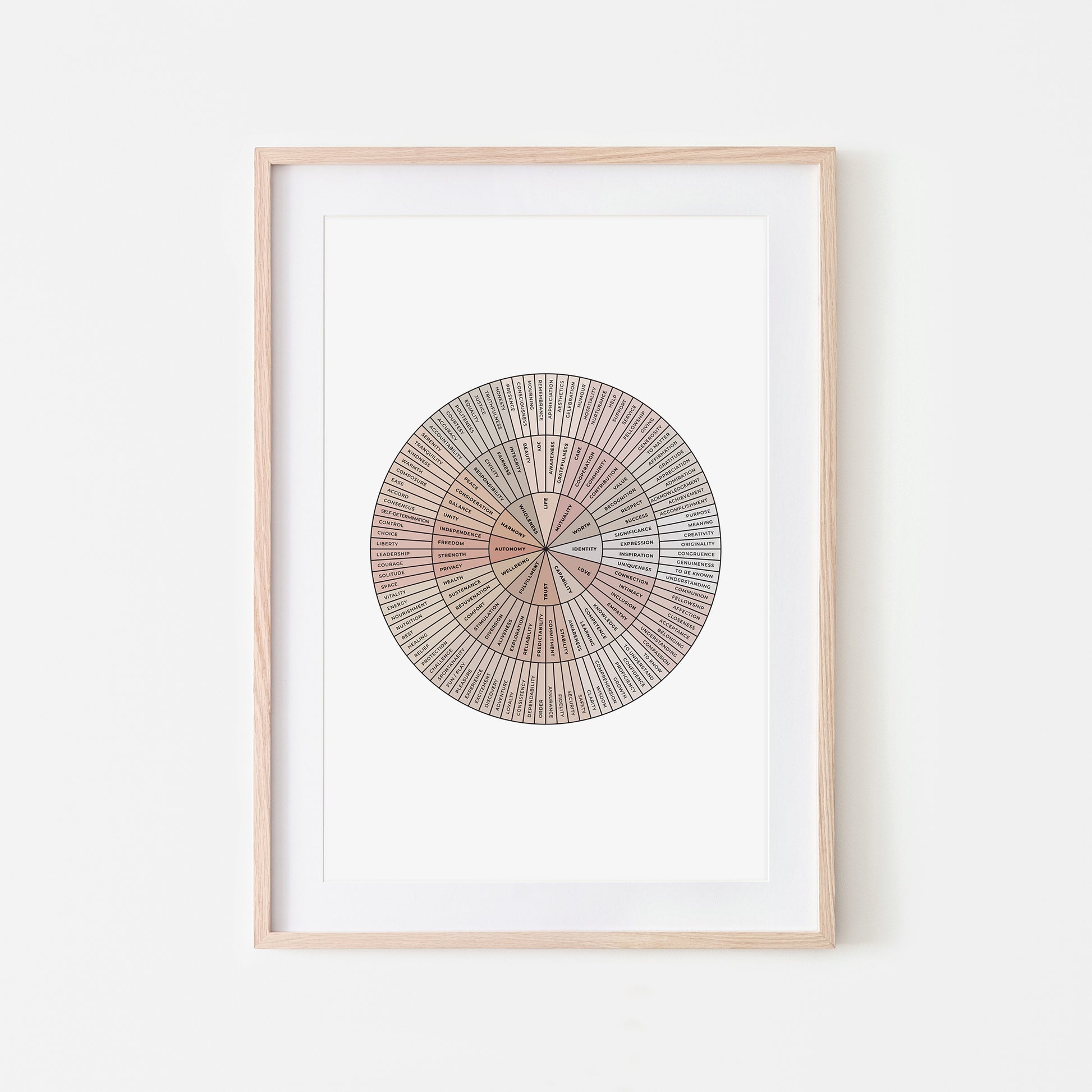 Needs-Wheel-Mental-Health-Wall-Art-in-Neutral-Beige-and-Black-on-White