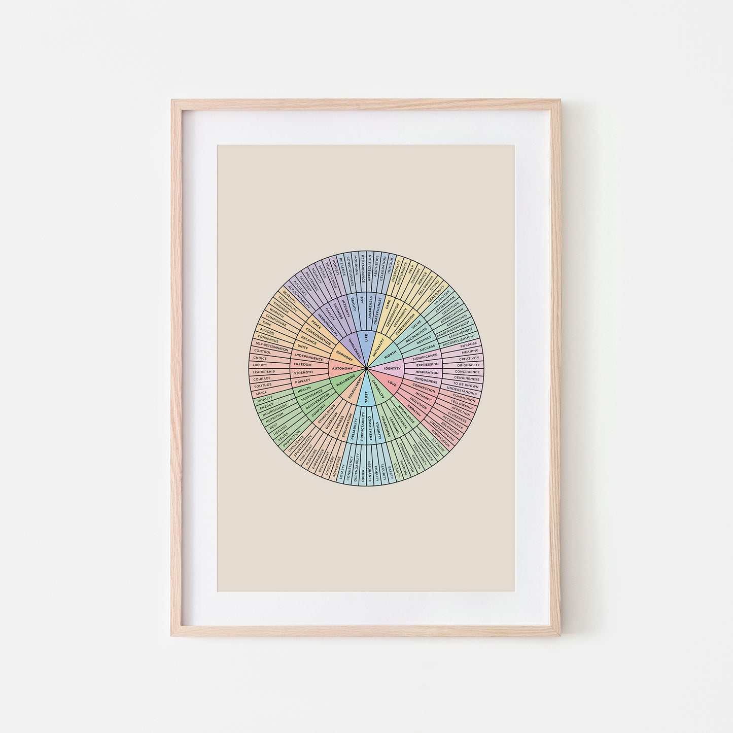 Needs-Wheel-Mental-Health-Wall-Art-in-Pastel-and-Black-on-Sand