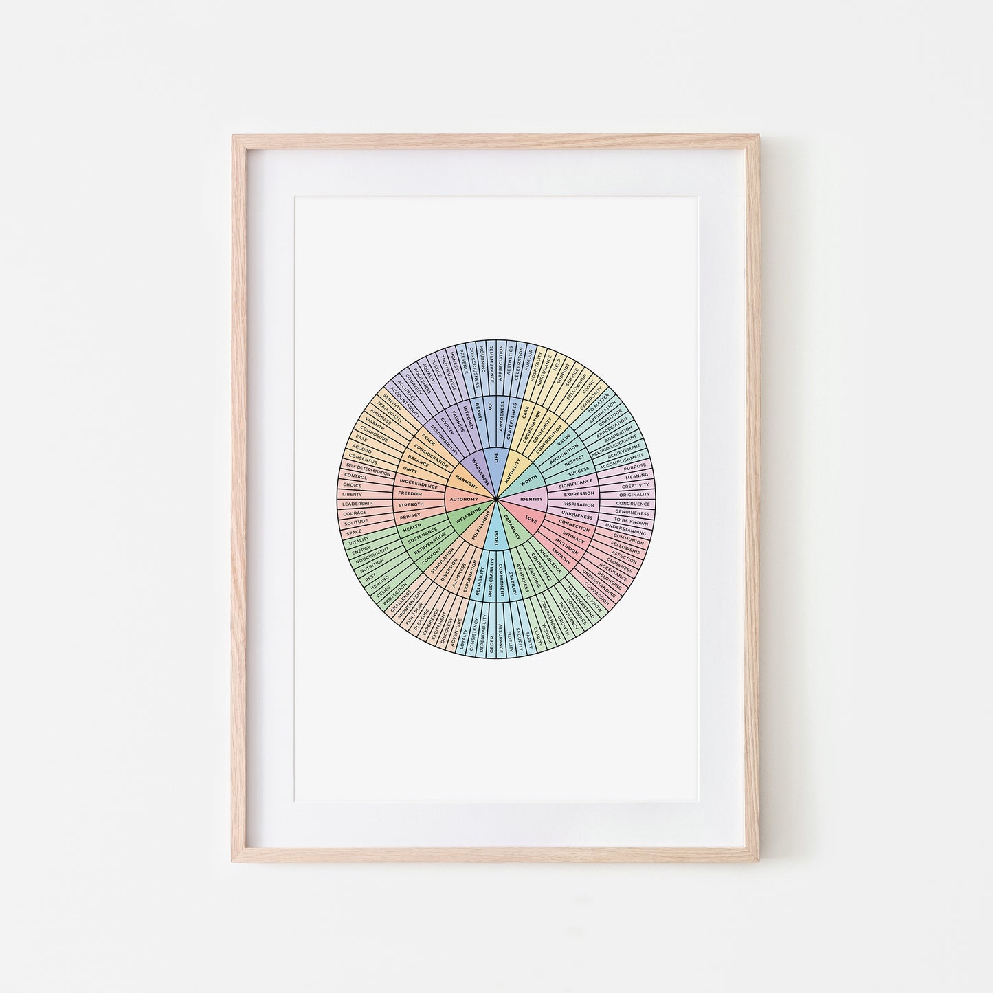 Needs-Wheel-Mental-Health-Wall-Art-in-Pastel-and-Black-on-White