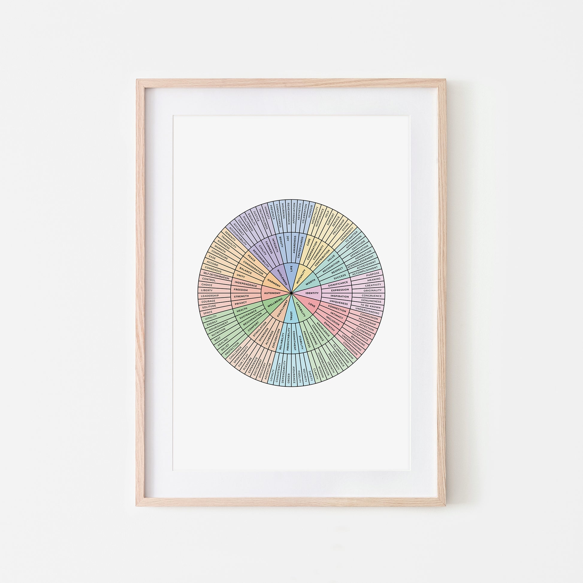 Needs-Wheel-Mental-Health-Wall-Art-in-Pastel-and-Black-on-White
