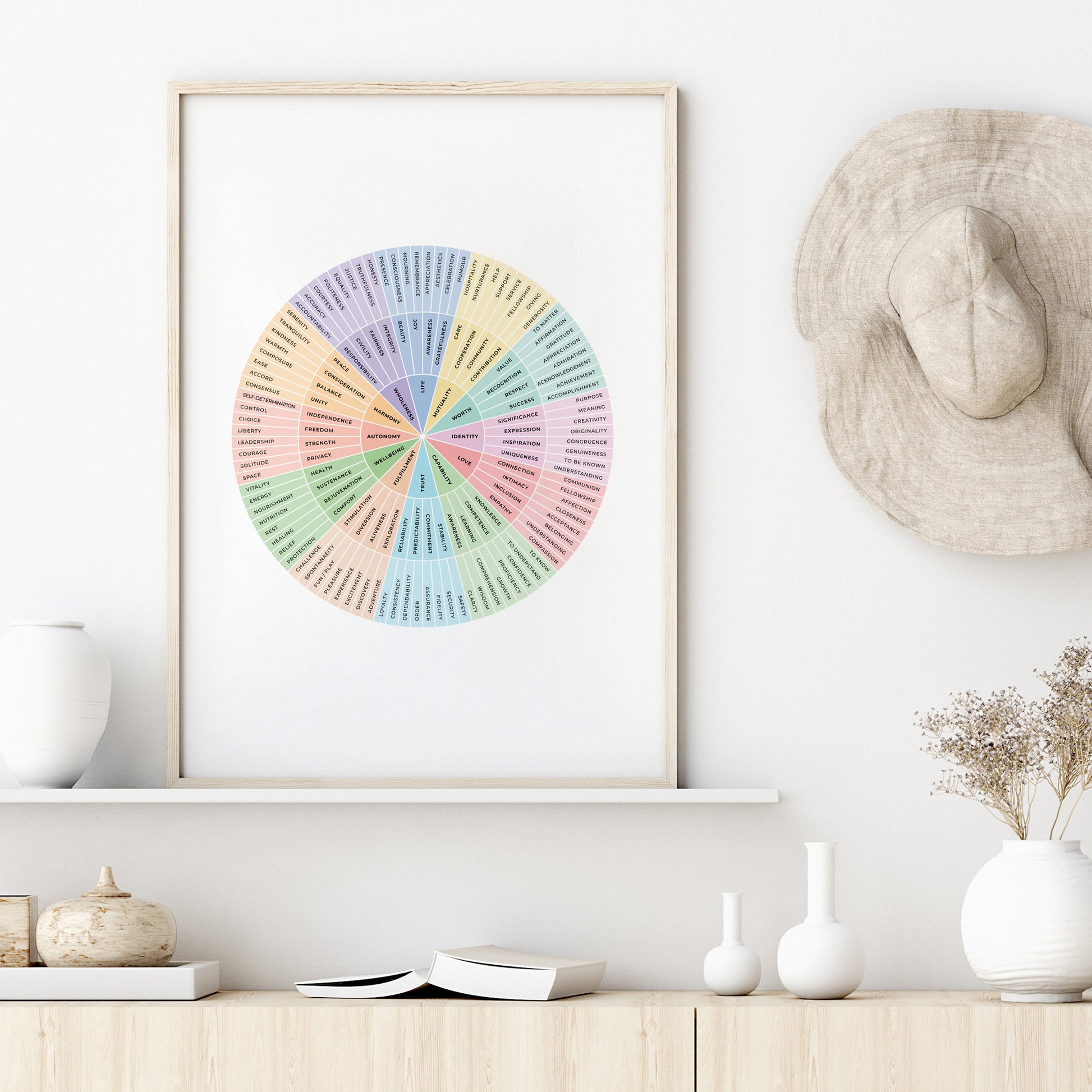 Needs-Wheel-Mental-Health-Wall-Art-in-Pastel-and-Monochrome-on-White-Website-Main-Image