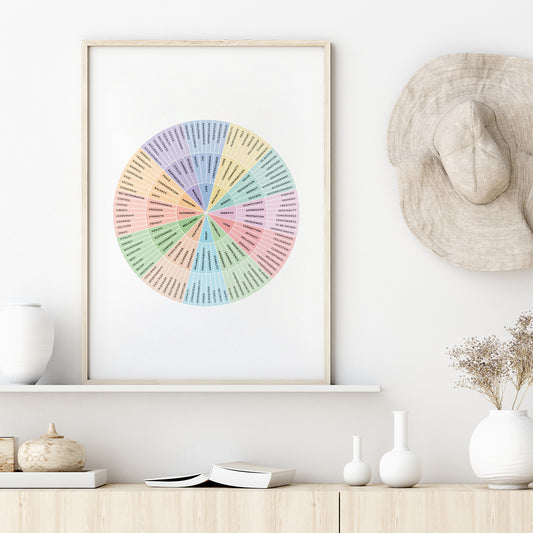 Needs-Wheel-Mental-Health-Wall-Art-in-Pastel-and-Monochrome-on-White-Website-Main-Image
