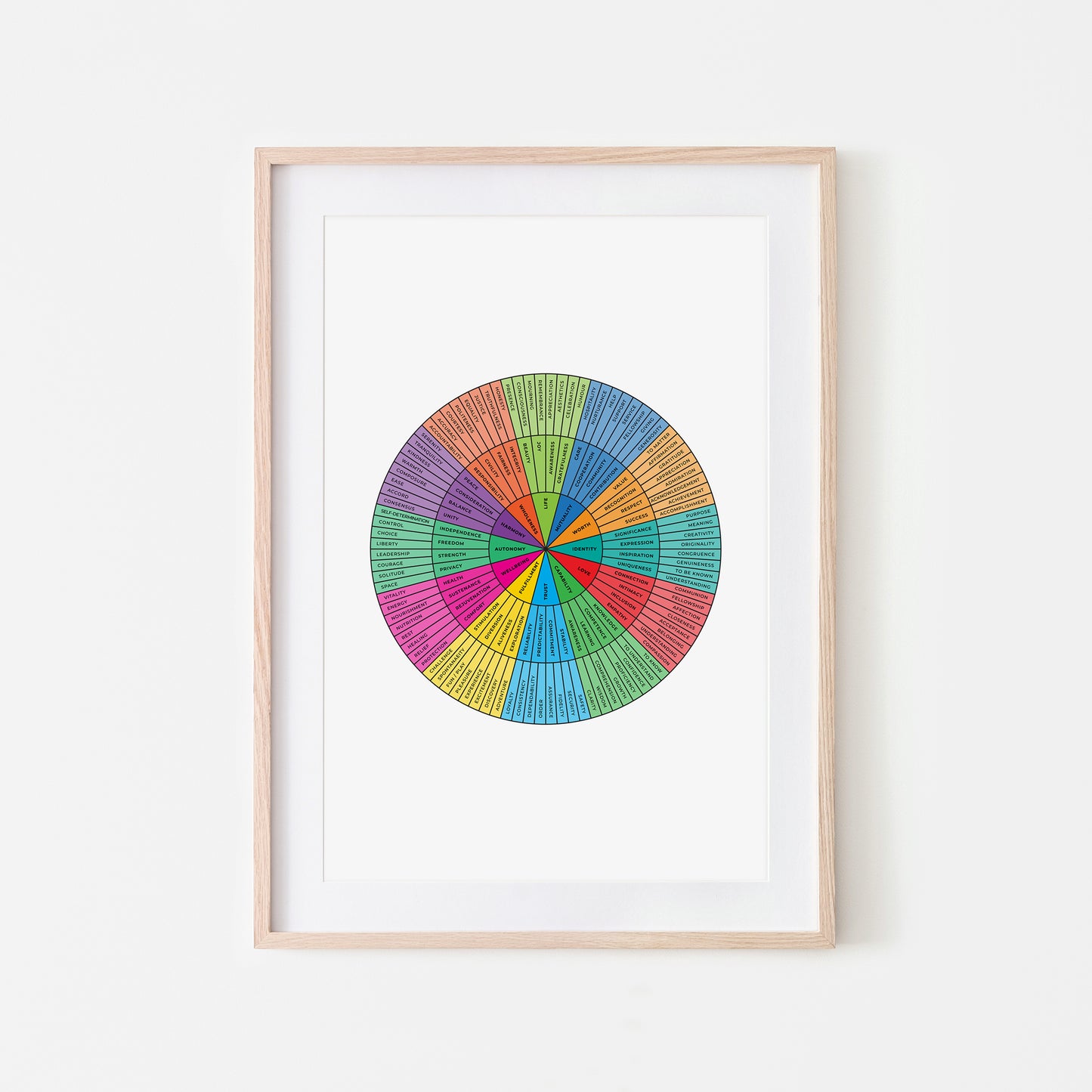 Needs-Wheel-Mental-Health-Wall-Art-in-Rainbow-and-Black-on-White