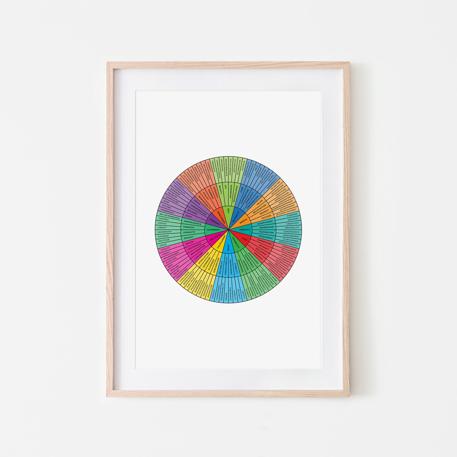 Needs-Wheel-Mental-Health-Wall-Art-in-Rainbow-and-Black-on-White