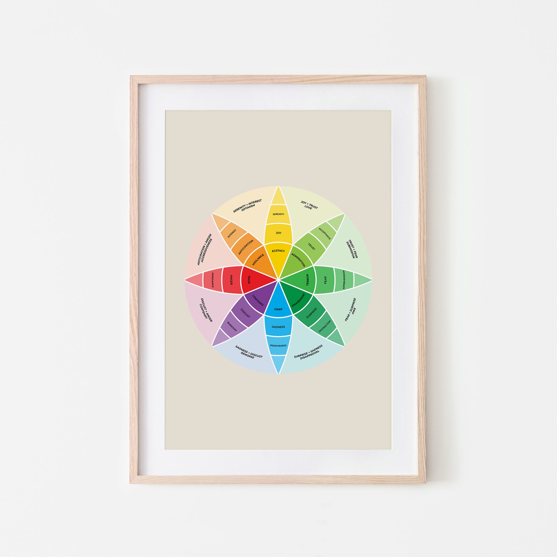 Plutchiks-Wheel-of-Emotions-Poster-in-Sand