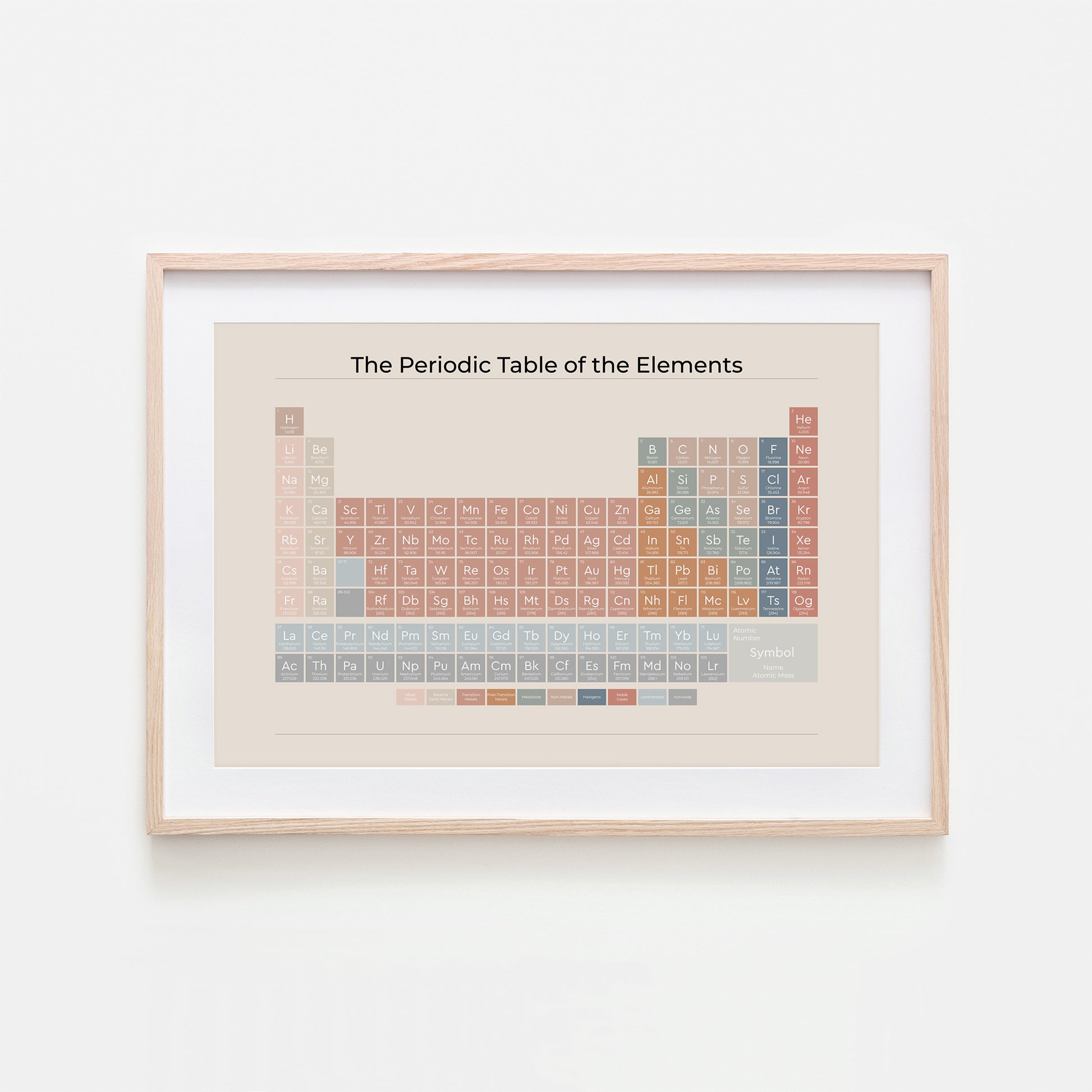 The-Periodic-Table-of-the-Elements-in-Earthy-on-Sand