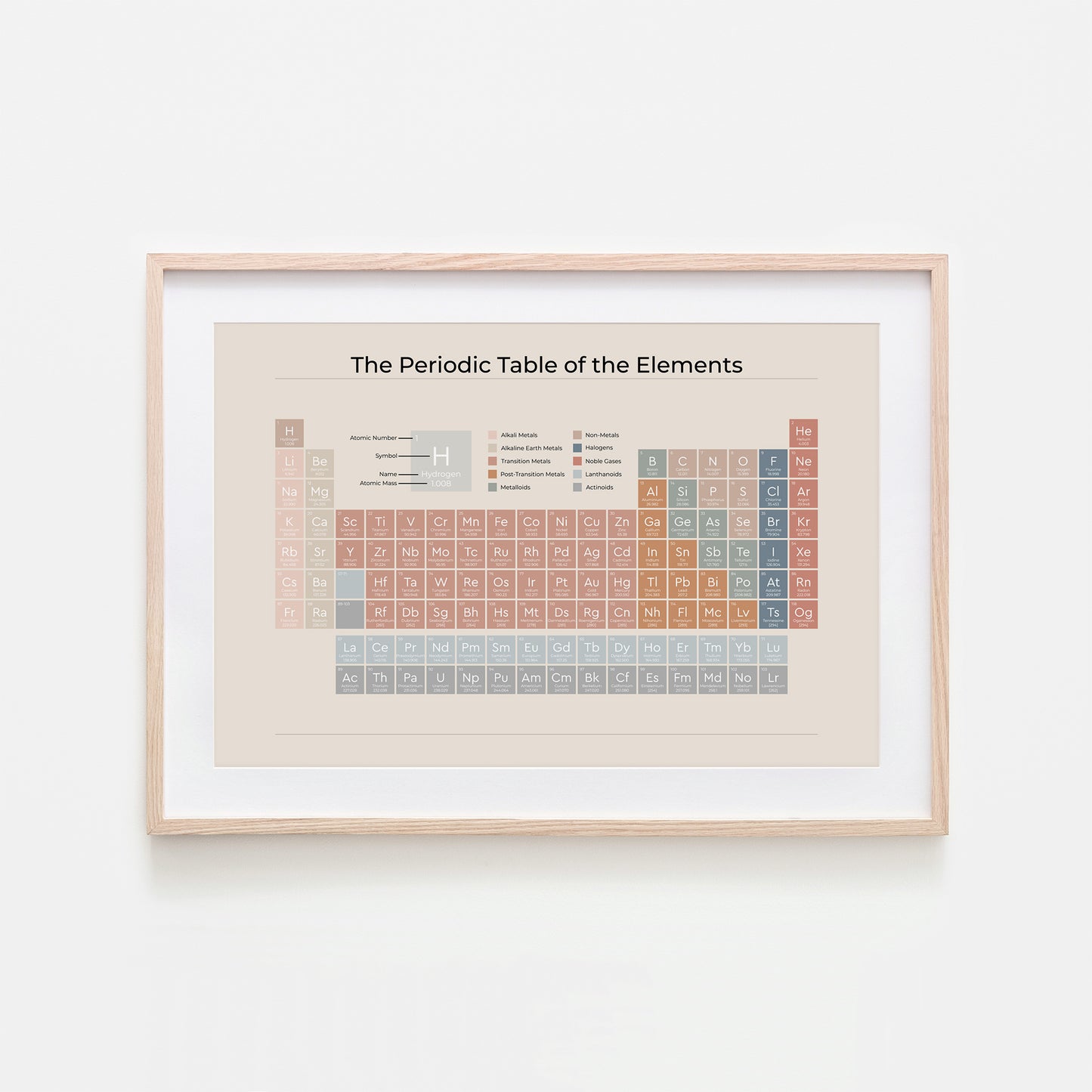 The-Periodic-Table-of-the-Elements-in-Earthy-on-Sand