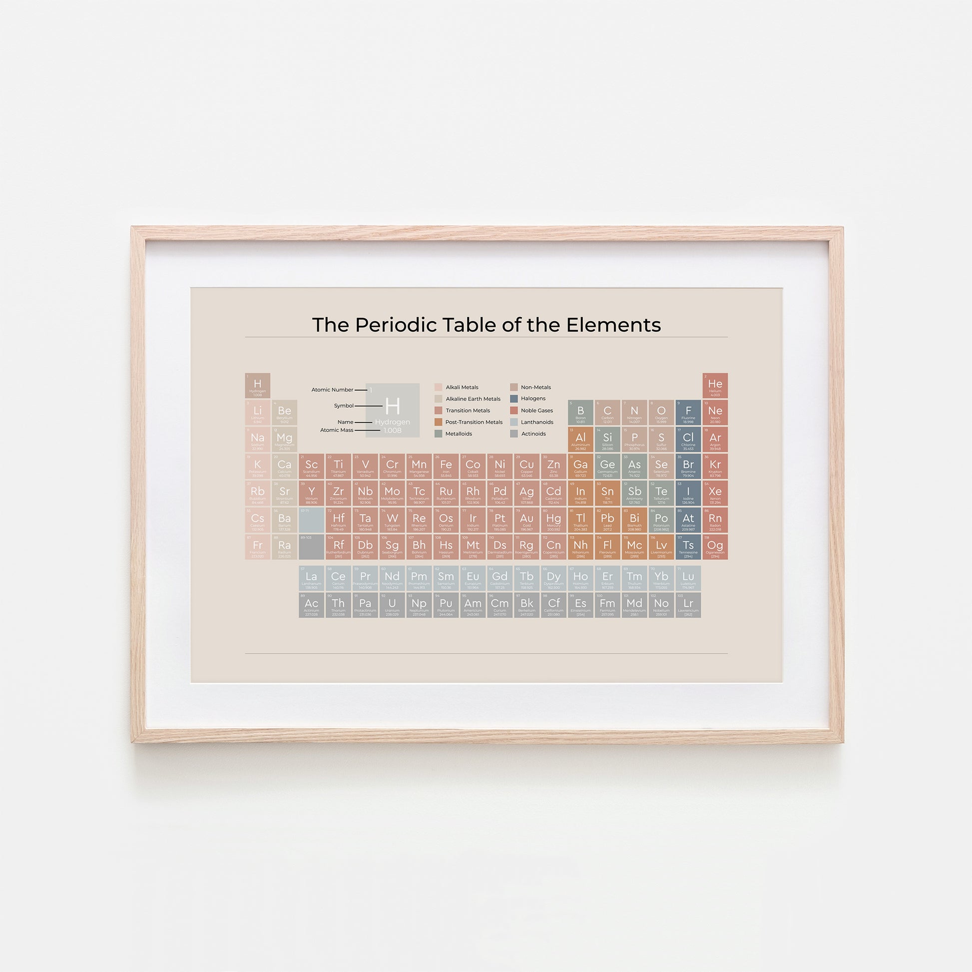 The-Periodic-Table-of-the-Elements-in-Earthy-on-Sand