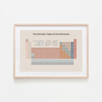 The-Periodic-Table-of-the-Elements-in-Earthy-on-Sand