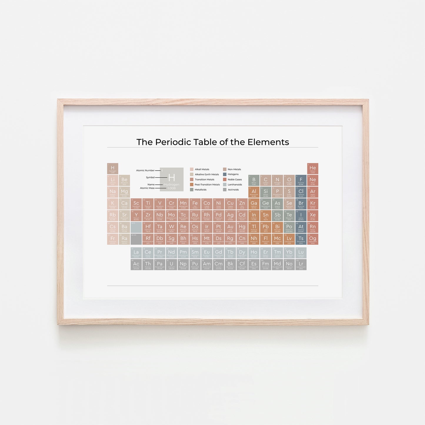 The-Periodic-Table-of-the-Elements-in-Earthy-on-White