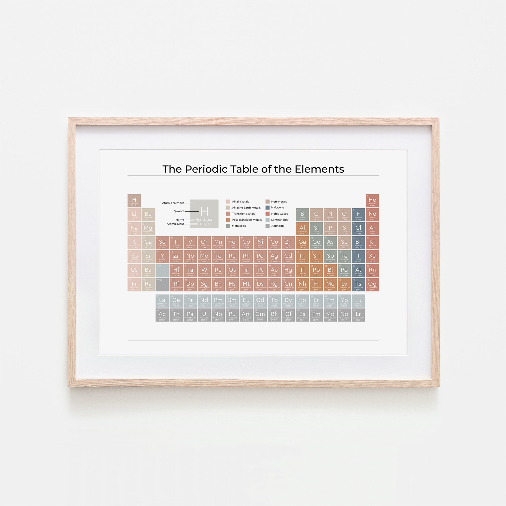 The-Periodic-Table-of-the-Elements-in-Earthy-on-White