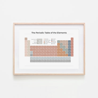 The-Periodic-Table-of-the-Elements-in-Earthy-on-White