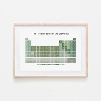 The-Periodic-Table-of-the-Elements-in-Evergreen-on-White