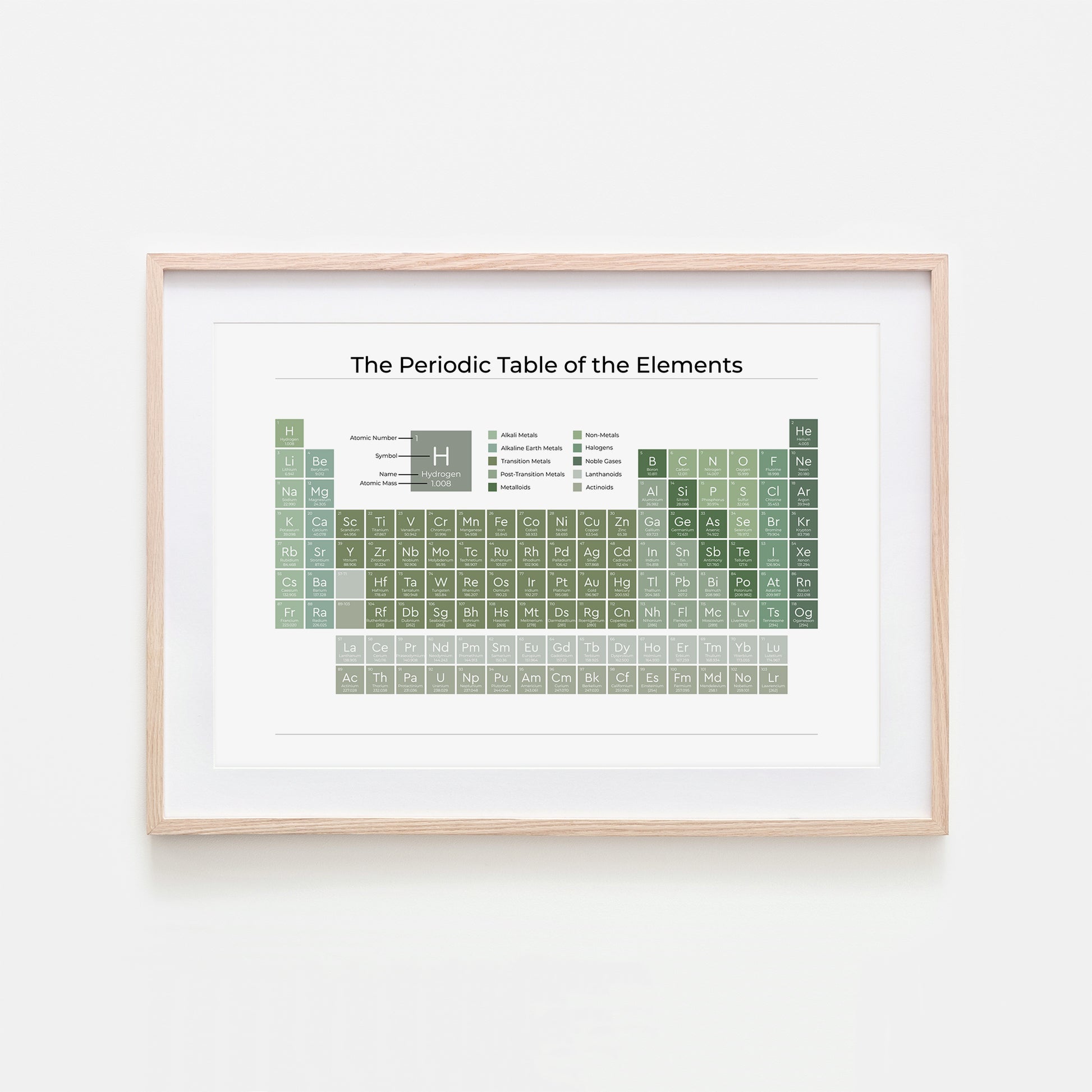 The-Periodic-Table-of-the-Elements-in-Evergreen-on-White