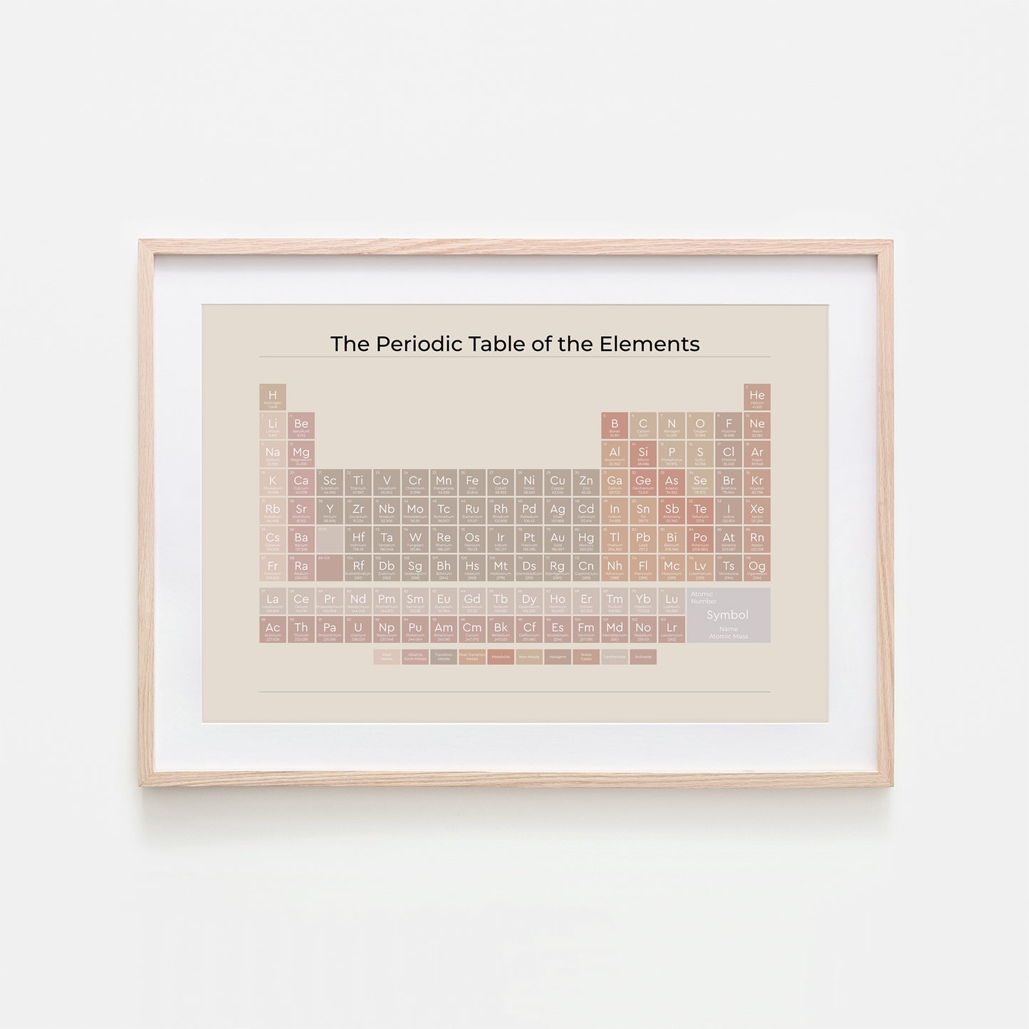 The-Periodic-Table-of-the-Elements-in-Neutral-on-Sand