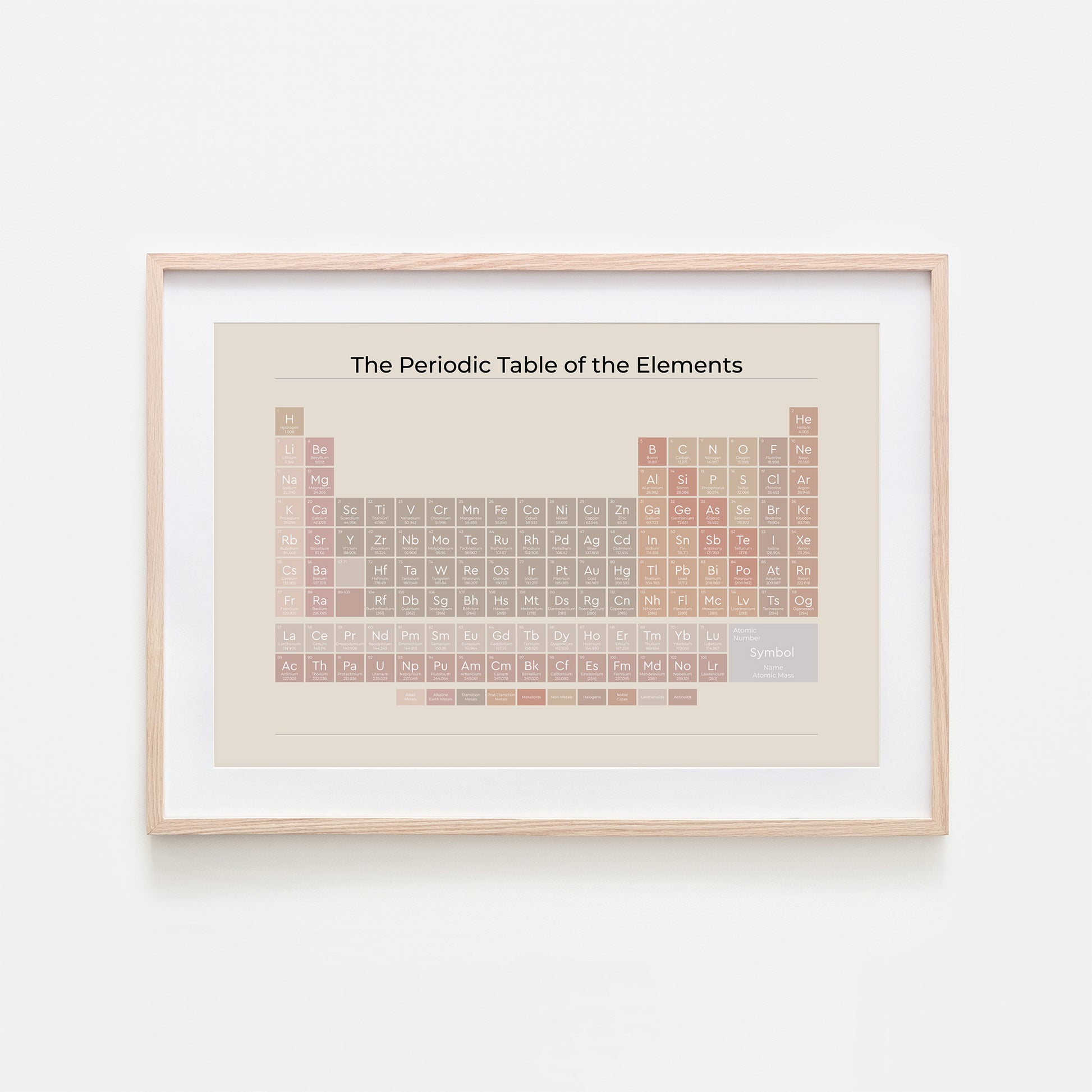 The-Periodic-Table-of-the-Elements-in-Neutral-on-Sand