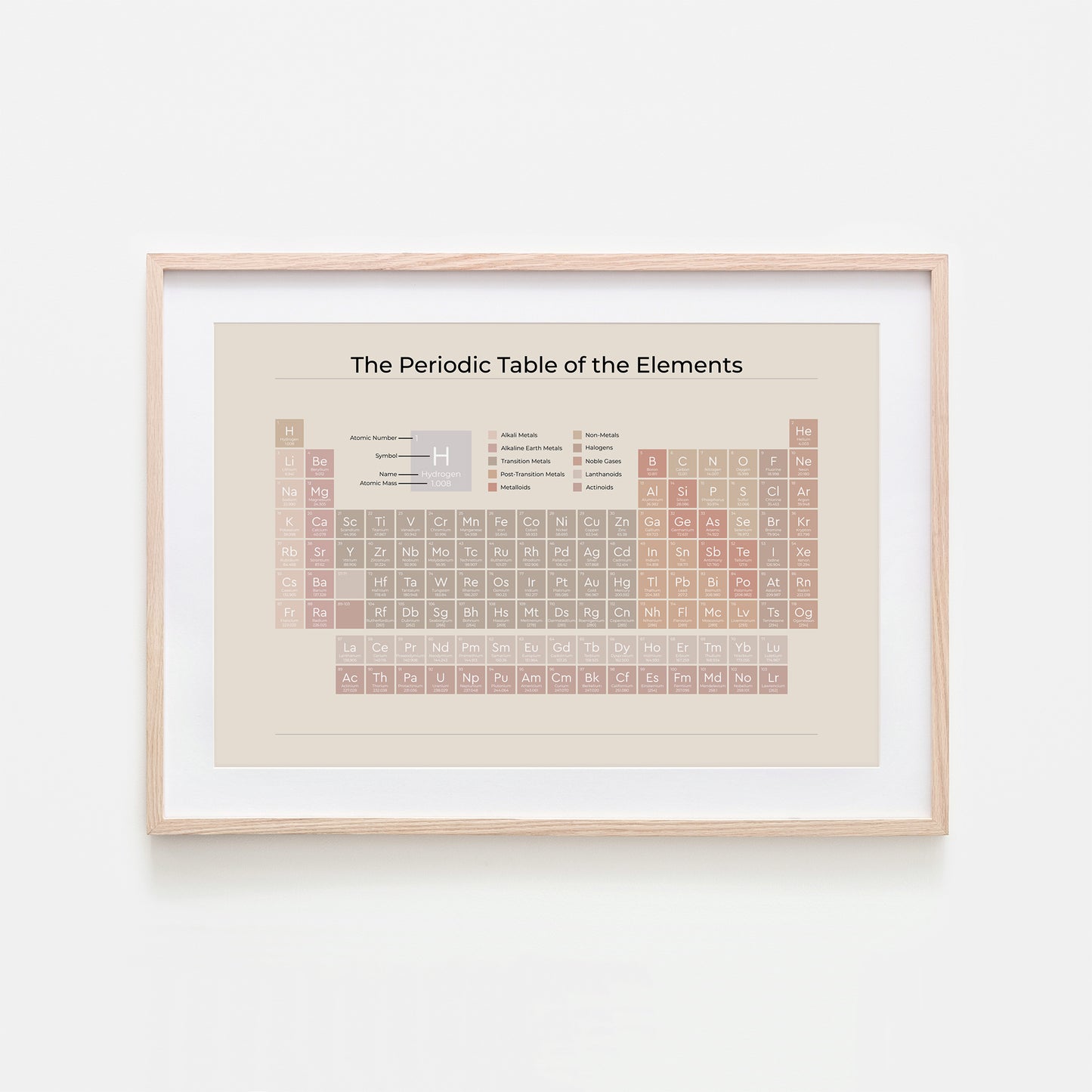 The-Periodic-Table-of-the-Elements-in-Neutral-on-Sand