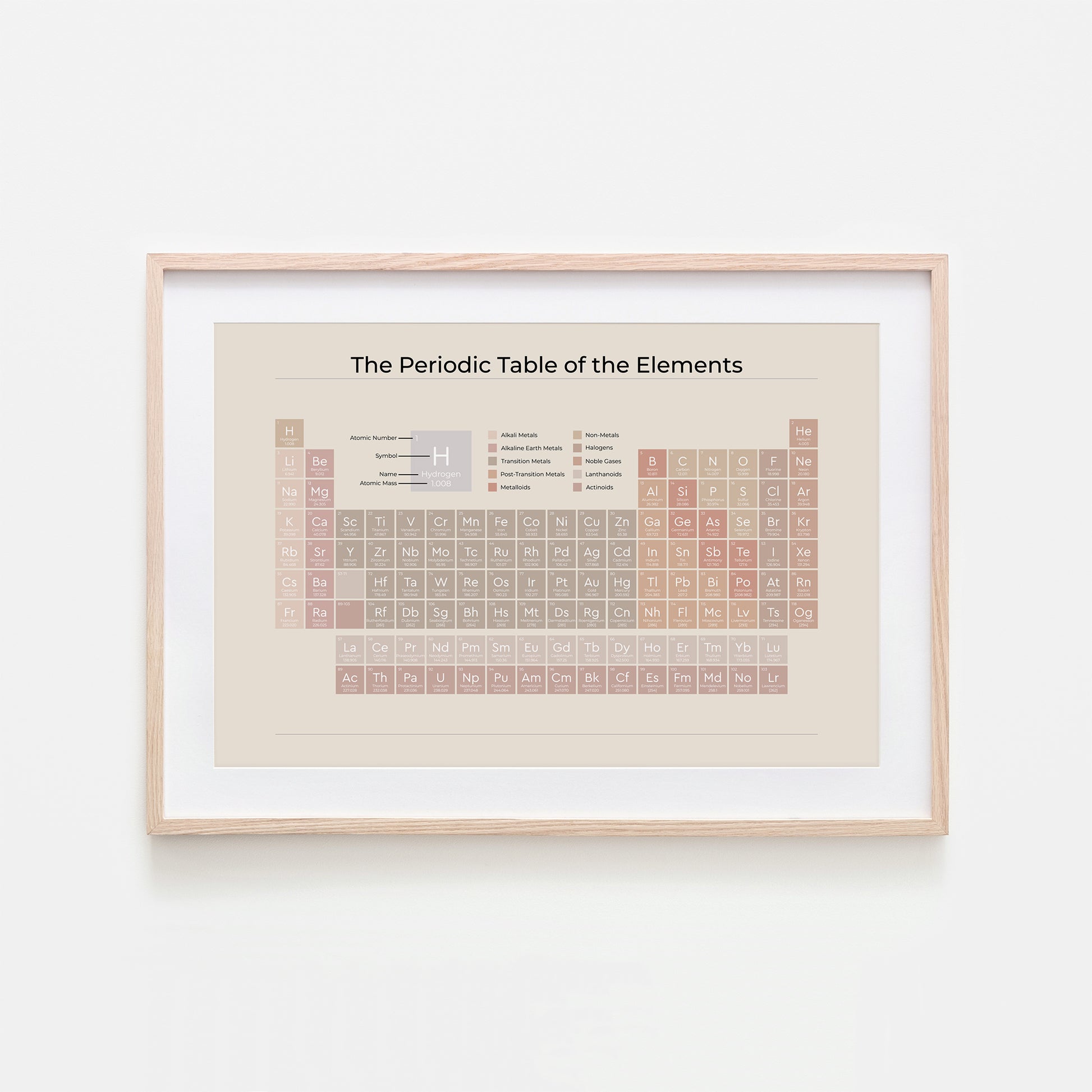 The-Periodic-Table-of-the-Elements-in-Neutral-on-Sand