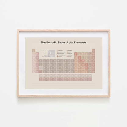 The-Periodic-Table-of-the-Elements-in-Neutral-on-Sand