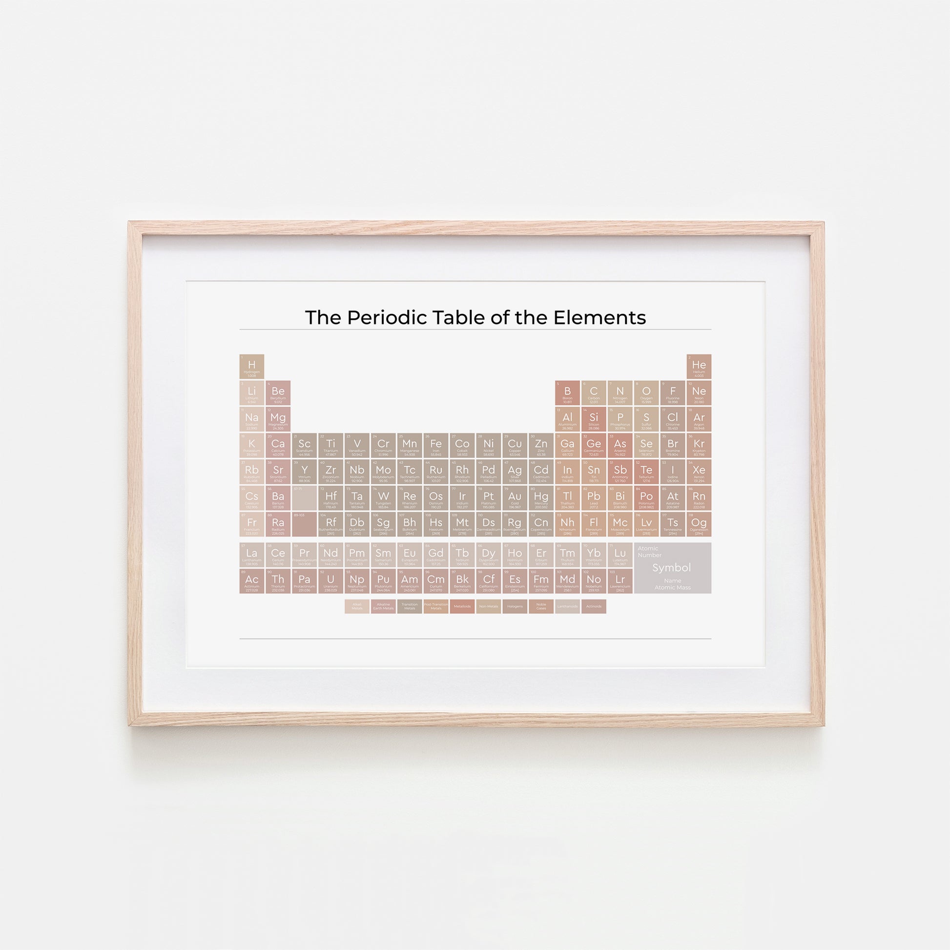 The-Periodic-Table-of-the-Elements-in-Neutral-on-White