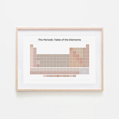 The-Periodic-Table-of-the-Elements-in-Neutral-on-White