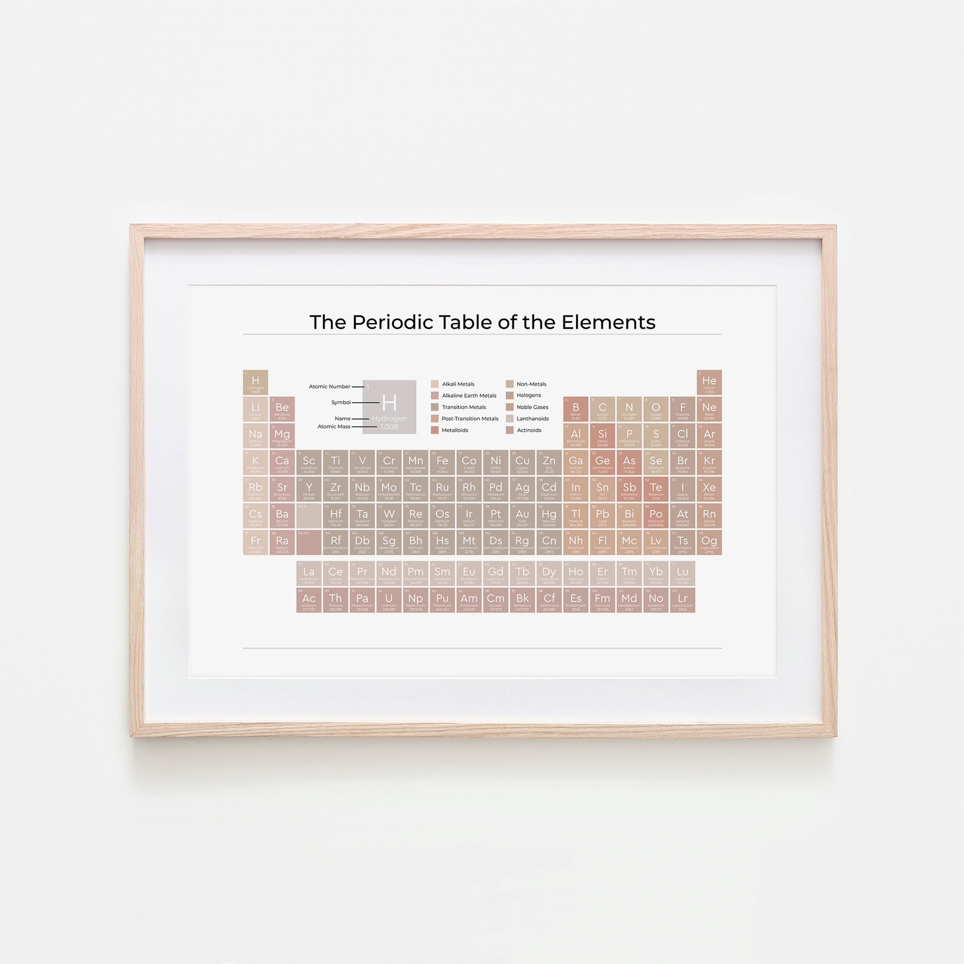 The-Periodic-Table-of-the-Elements-in-Neutral-on-White