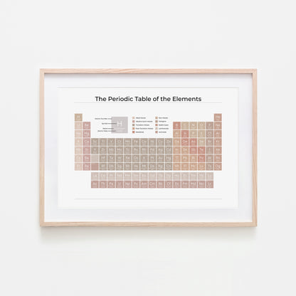 The-Periodic-Table-of-the-Elements-in-Neutral-on-White