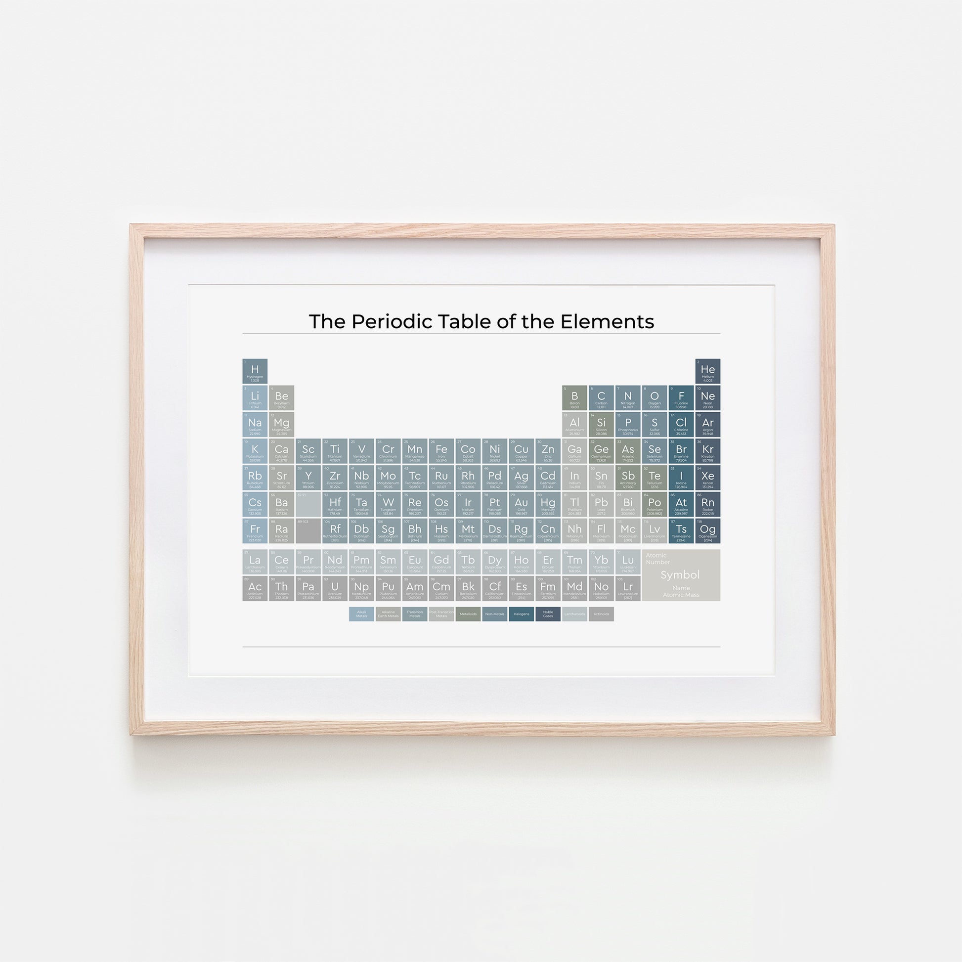 The-Periodic-Table-of-the-Elements-in-Ocean-Blue-on-White