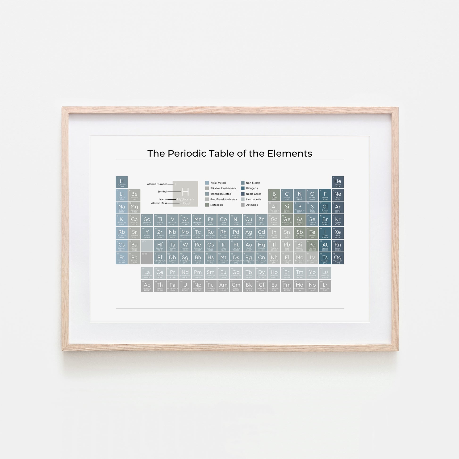 The-Periodic-Table-of-the-Elements-in-Ocean-Blue-on-White