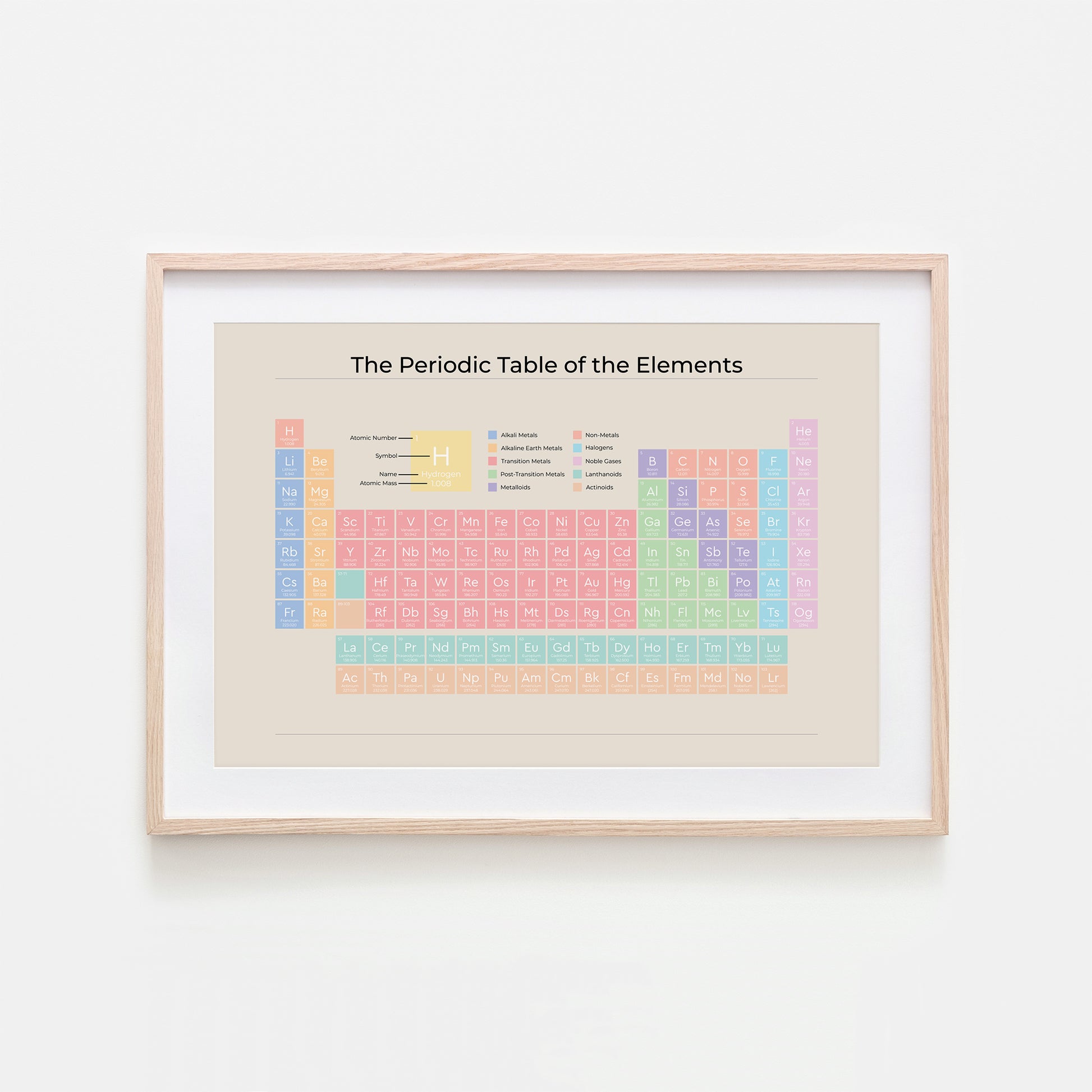 The-Periodic-Table-of-the-Elements-in-Pastel-on-Sand