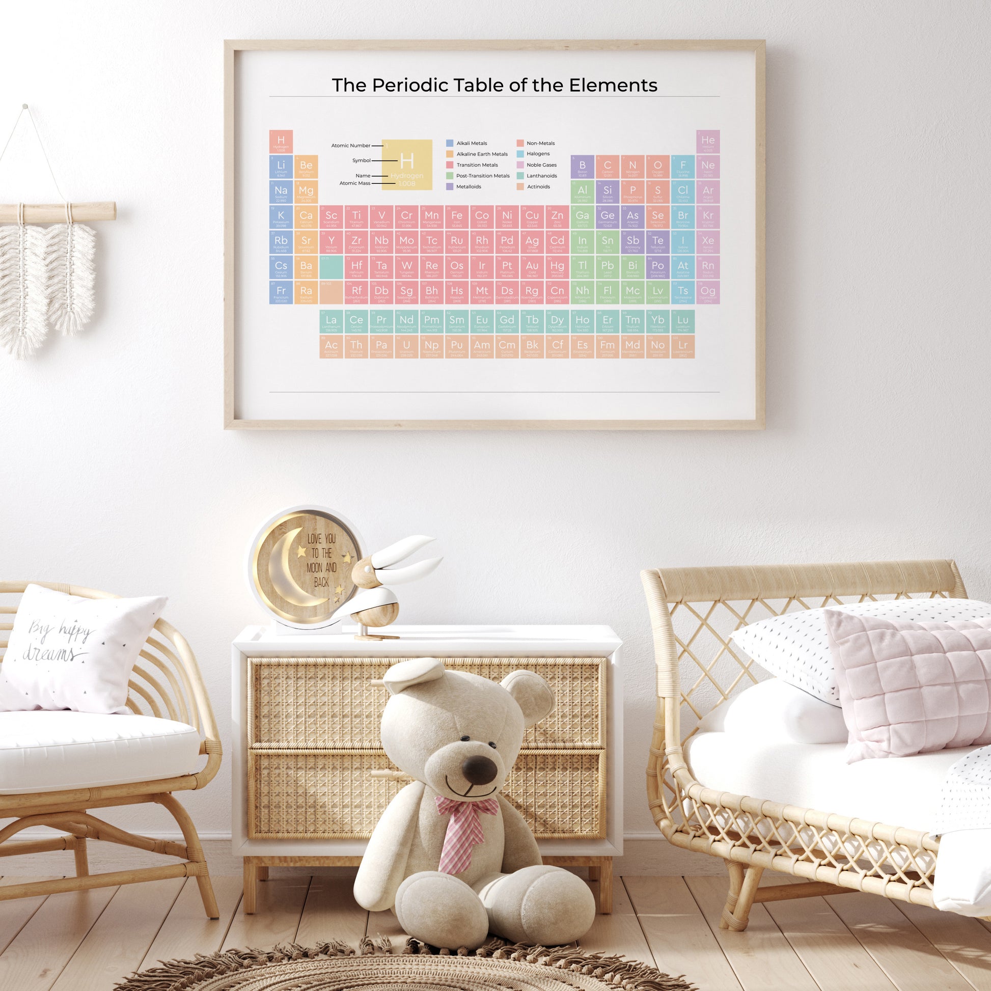 The-Periodic-Table-of-the-Elements-in-Pastel-on-White-Main-Image