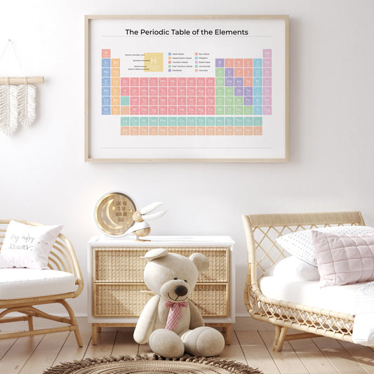 The-Periodic-Table-of-the-Elements-in-Pastel-on-White-Main-Image