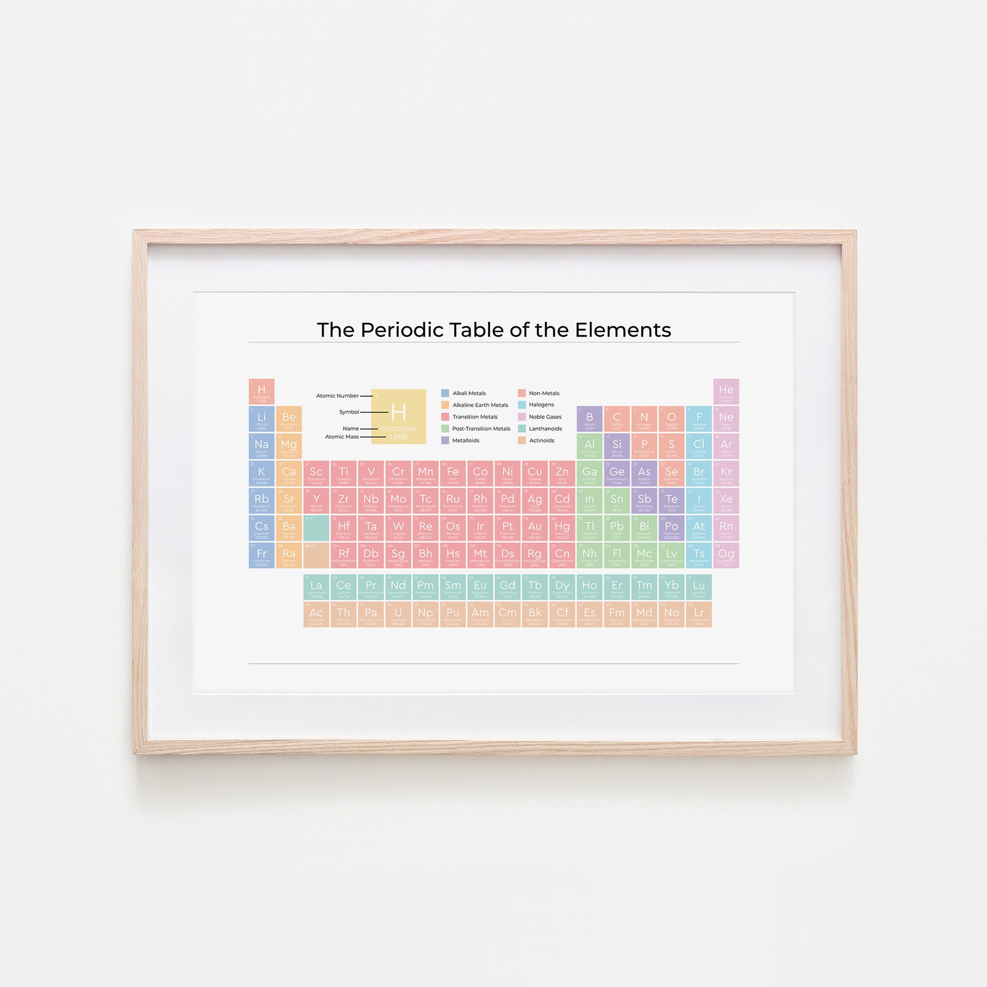 The-Periodic-Table-of-the-Elements-in-Pastel-on-White