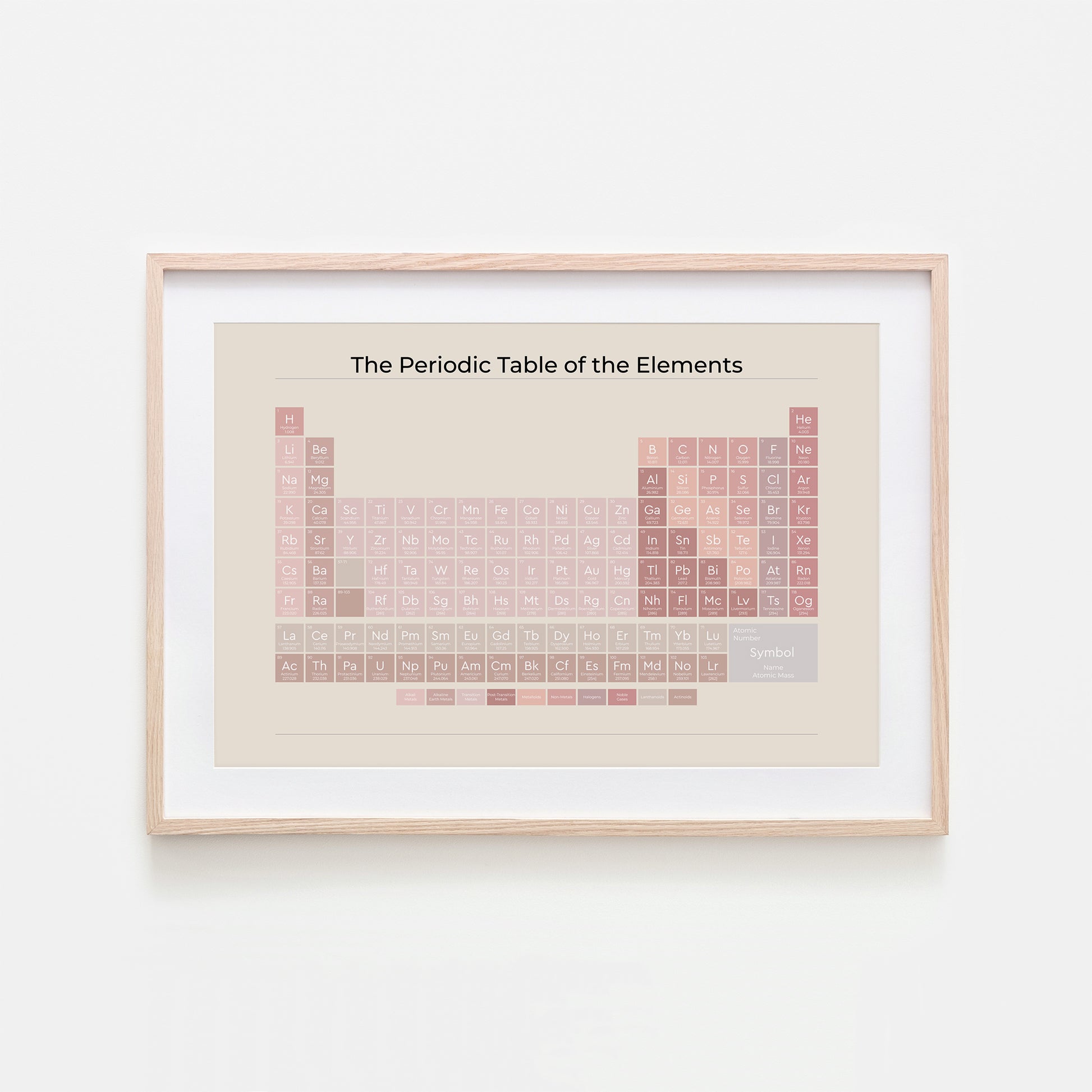 The-Periodic-Table-of-the-Elements-in-Peony-Pink-on-Sand