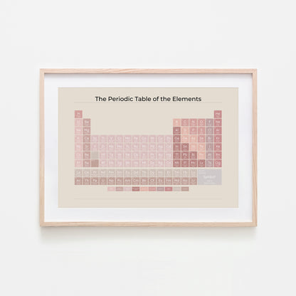 The-Periodic-Table-of-the-Elements-in-Peony-Pink-on-Sand