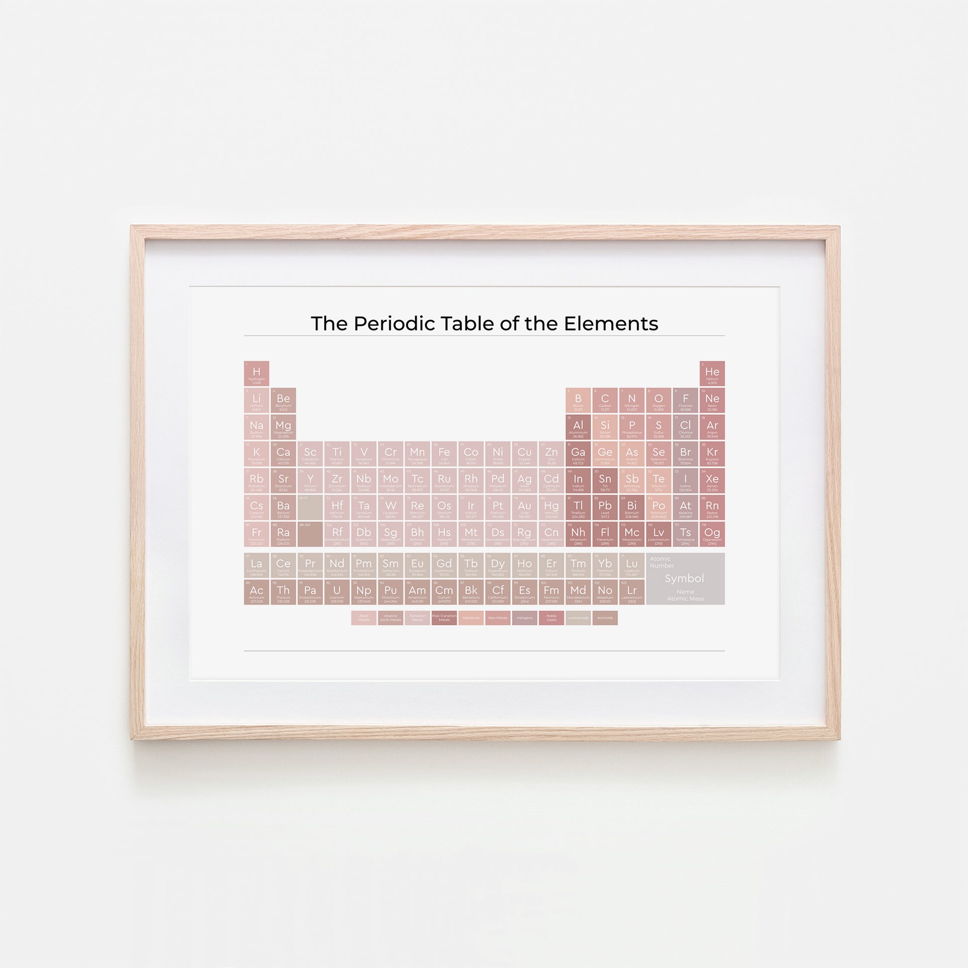 The-Periodic-Table-of-the-Elements-in-Peony-Pink-on-White