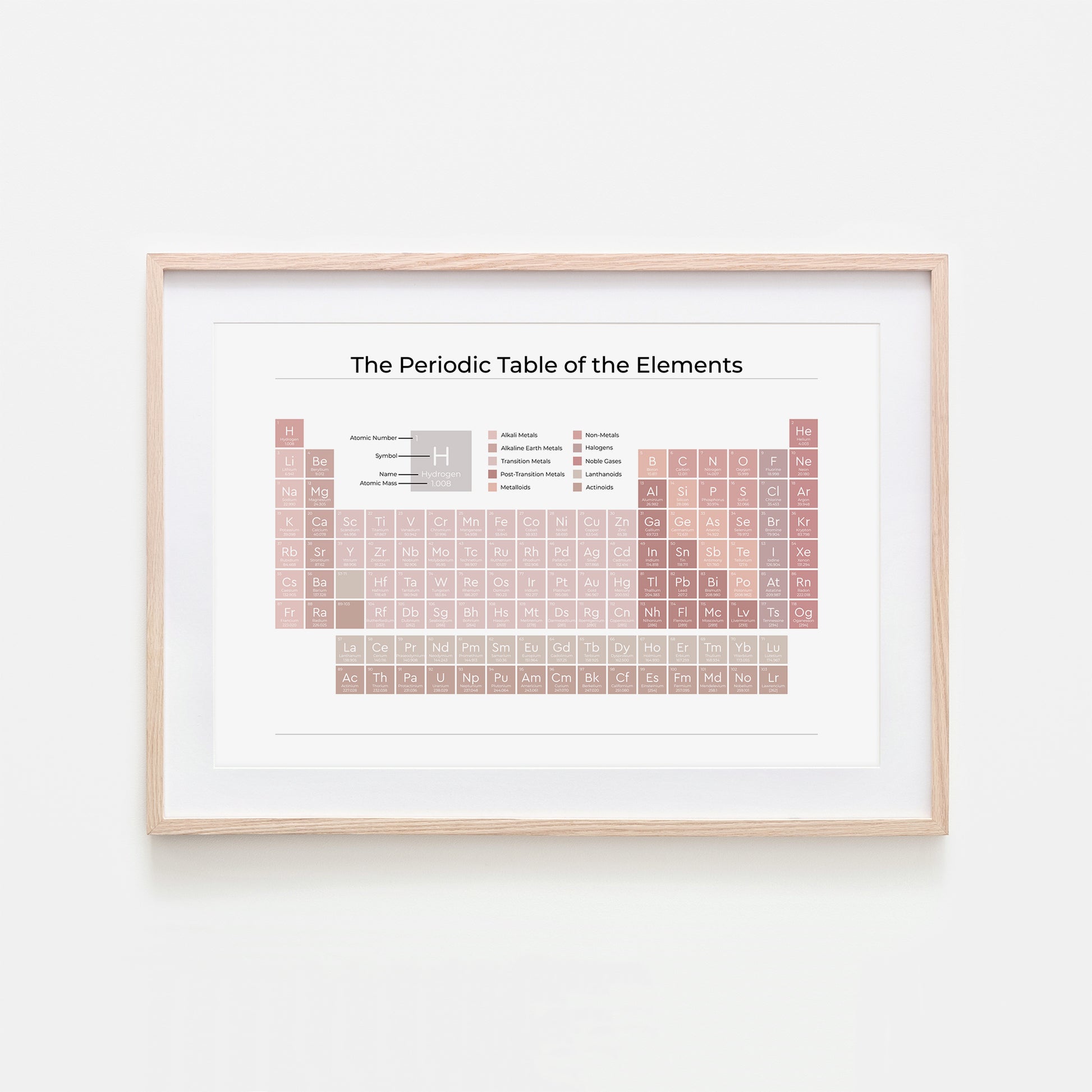 The-Periodic-Table-of-the-Elements-in-Peony-Pink-on-White