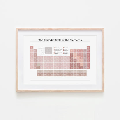 The-Periodic-Table-of-the-Elements-in-Peony-Pink-on-White