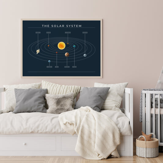 The-Solar-System-Orbits-Realistic-in-Navy-with-Names-Main-Image